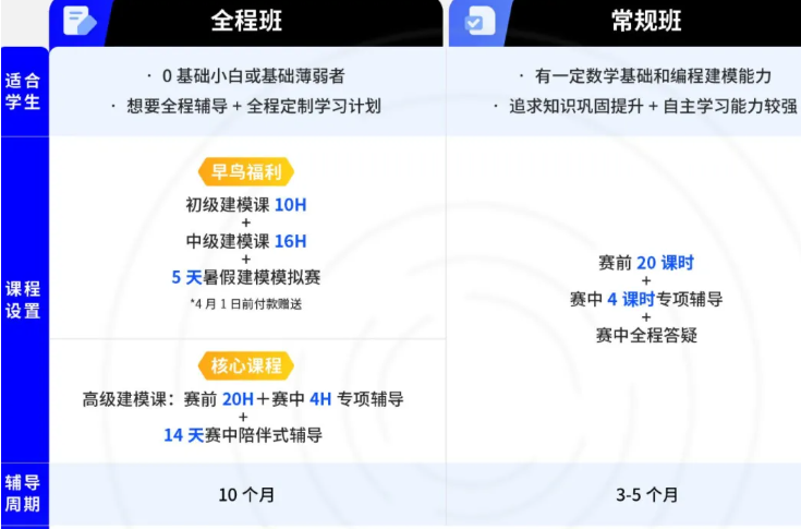 HiMCM竞赛辅导 + 组队启动！高级建模课 + 14天赛中陪伴 助你冲击 O奖