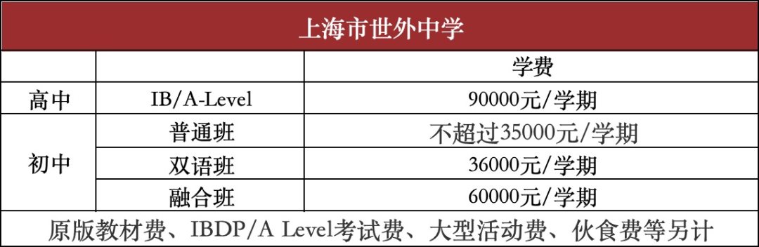 上海主流国际学校学费及综合花费分析