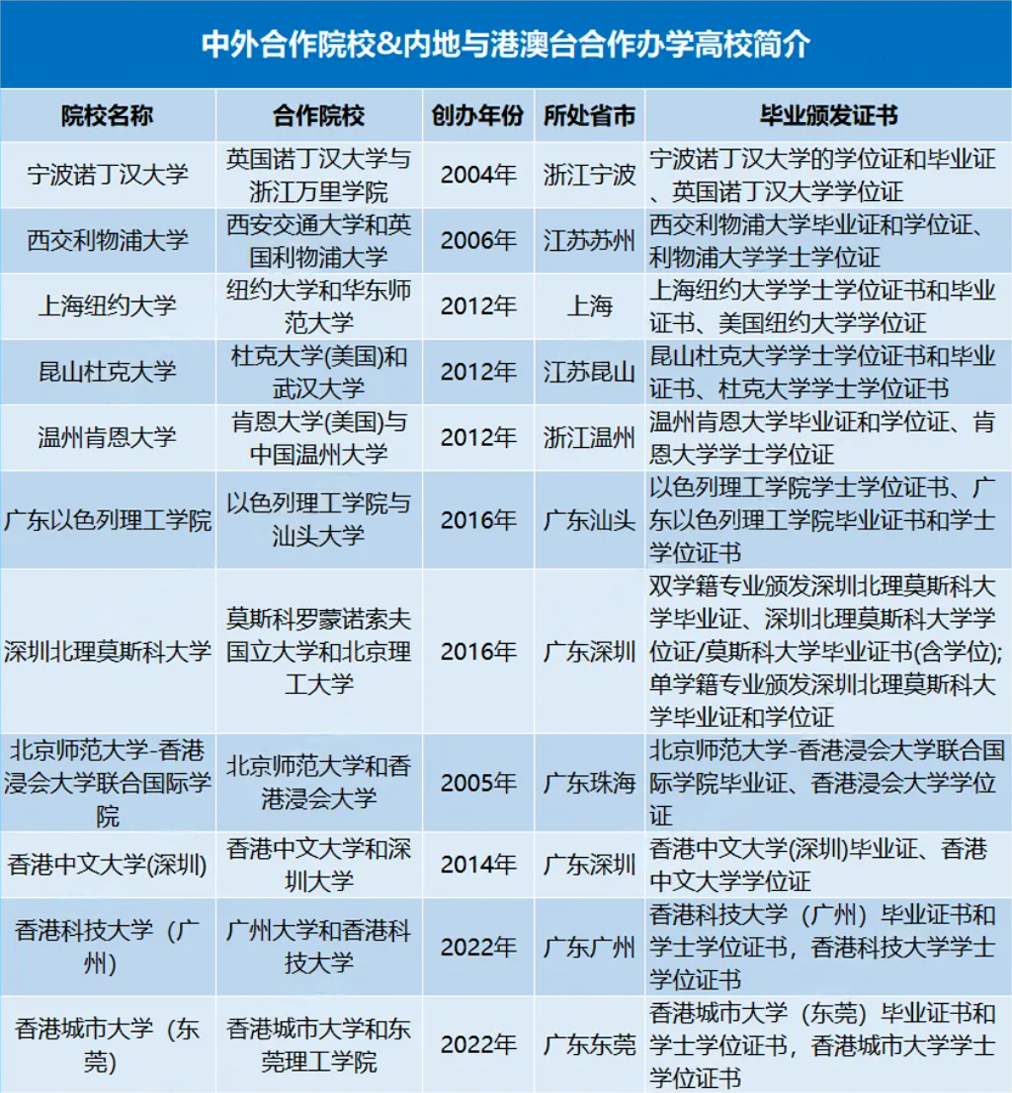 11所中外合办大学最全解读：从录取分数到特殊要求 手把手教你选校！