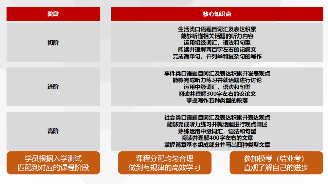 小托福相当于什么水平？小托福分数对照表水平直观看出孩子的英语水平