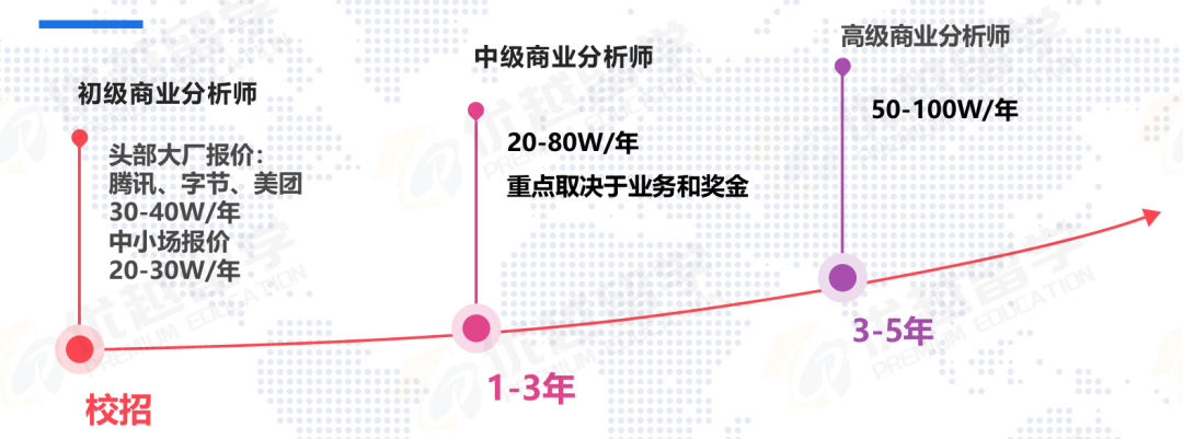 【机构干货】 经济学专业就业方向与职业规划干货指南