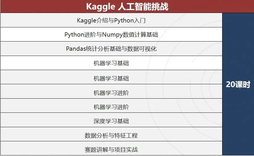2025年Kaggle竞赛超全攻略：账号注册/竞赛安排/7~11月课题推荐！高中生与本科生速看！
