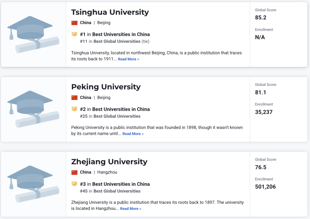 U.S.News2025 - 2026全球大学排名发布，UCL强势逆袭成黑马！