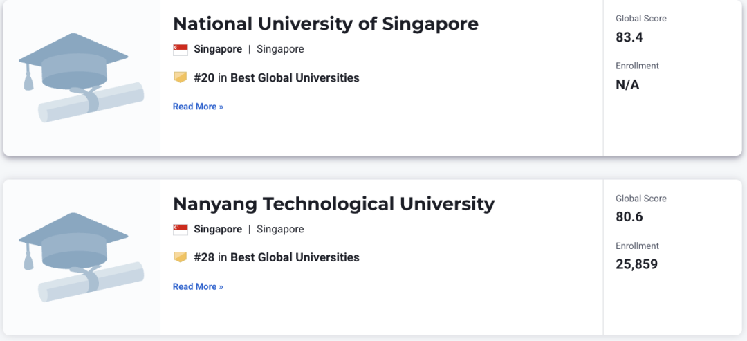 U.S.News2025 - 2026全球大学排名发布，UCL强势逆袭成黑马！
