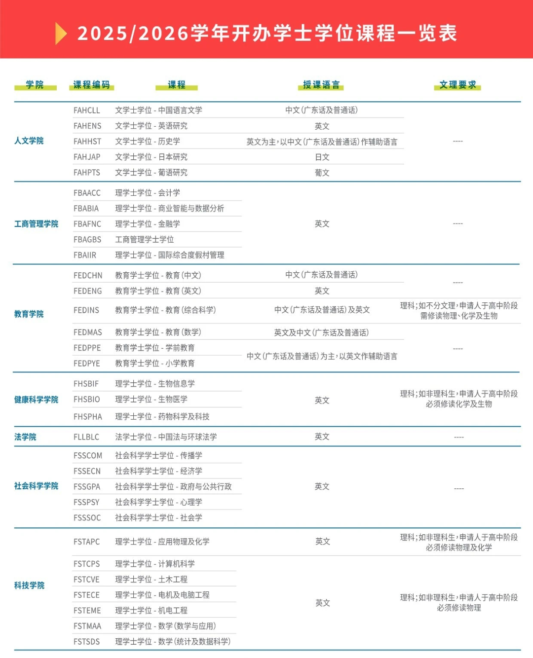 高考生如何申请澳门院校？澳门6校本科直申宝典来袭！
