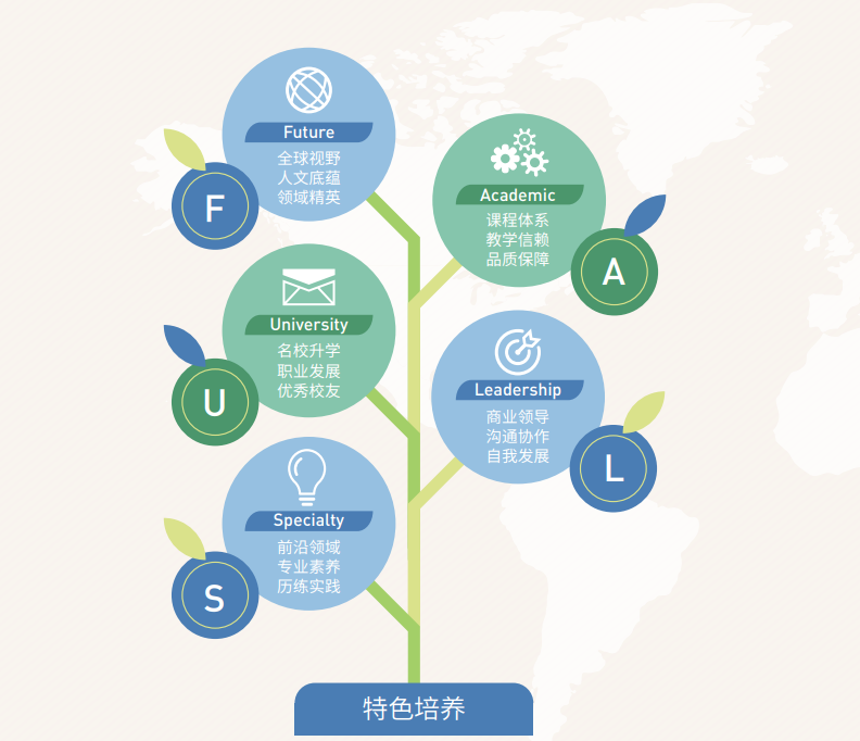 中外合办 | 2025年上海立信金融会计学院2+2国际本科项目招生简章