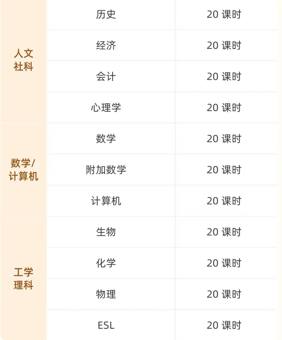 体制内转轨国际学校必看！IGCSE课程为何成黄金跳板？