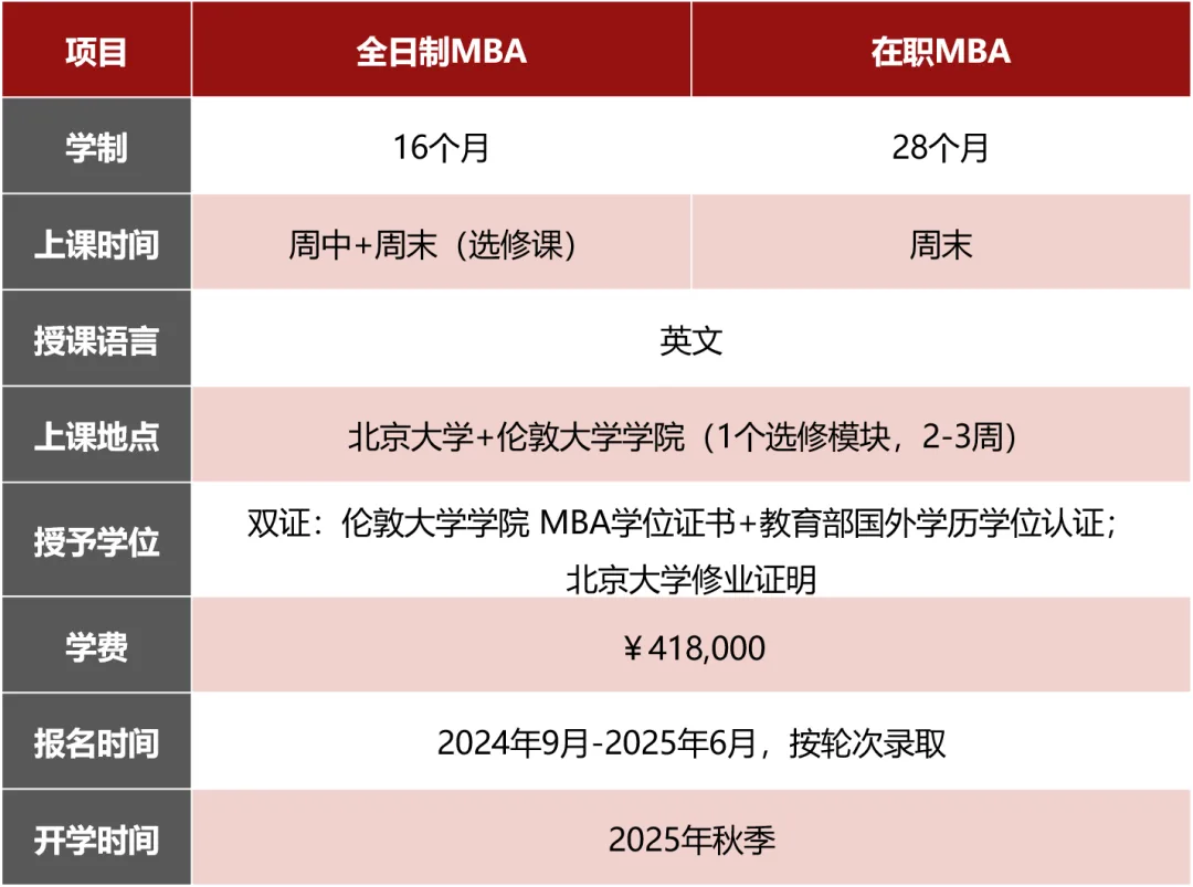 Fizz 甄选 | 北大国家发展研究MBA2025年秋季入学新生奖学金计划