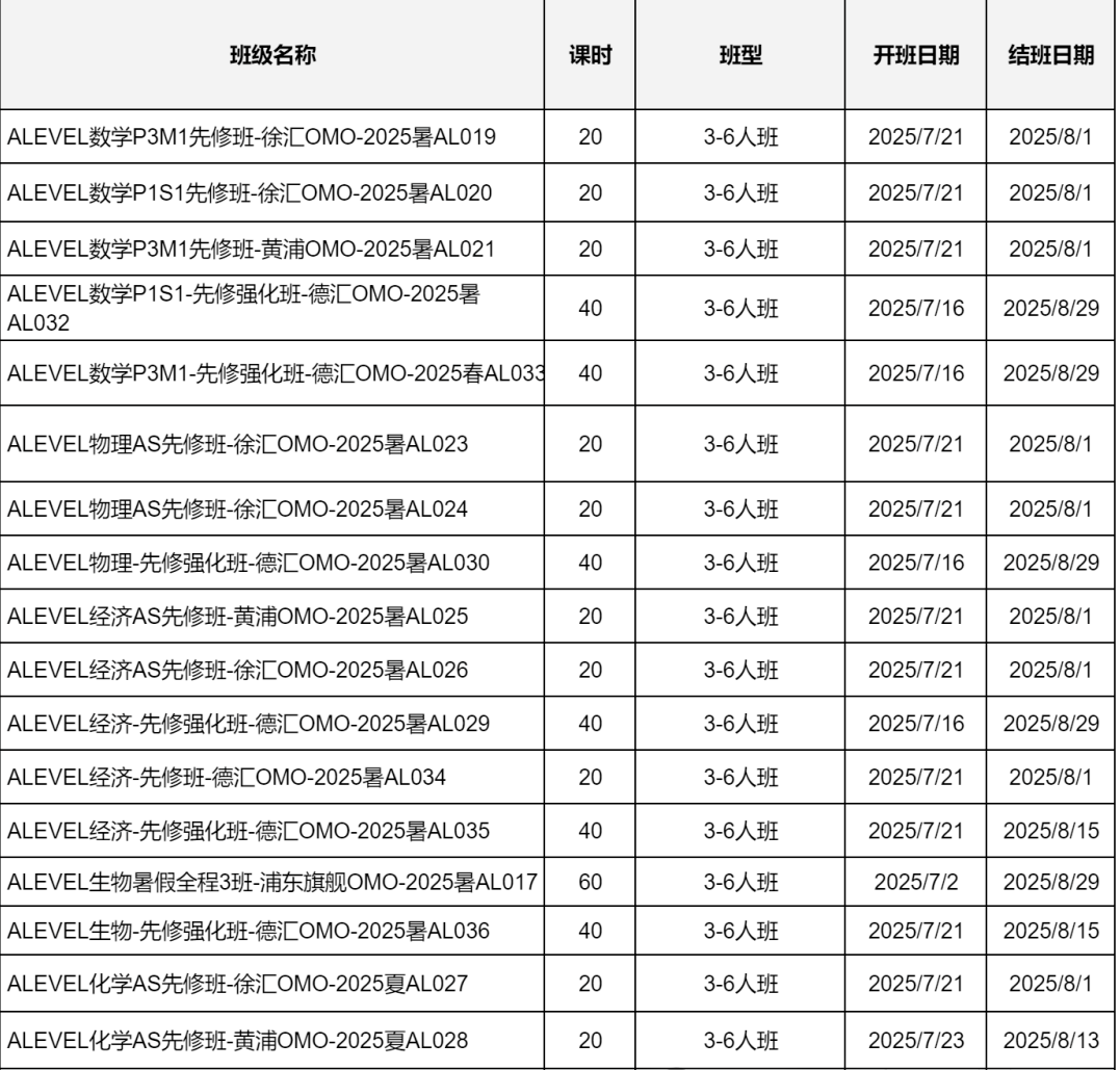终于把ALevel体系讲清楚了 | 转轨ALevel体系应该如何规划呢？