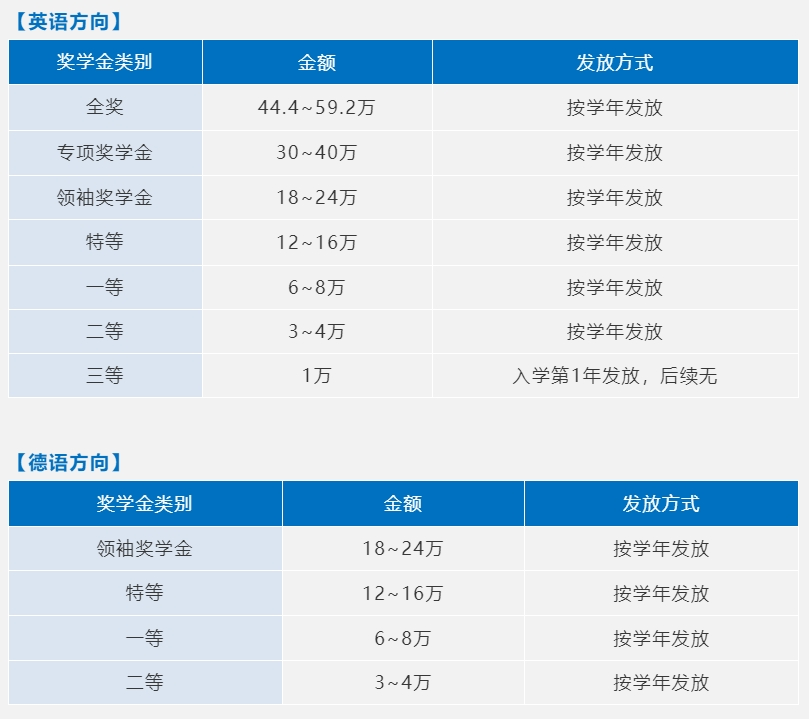 一次看懂 | 成都热门国际部录取要求和奖学金政策