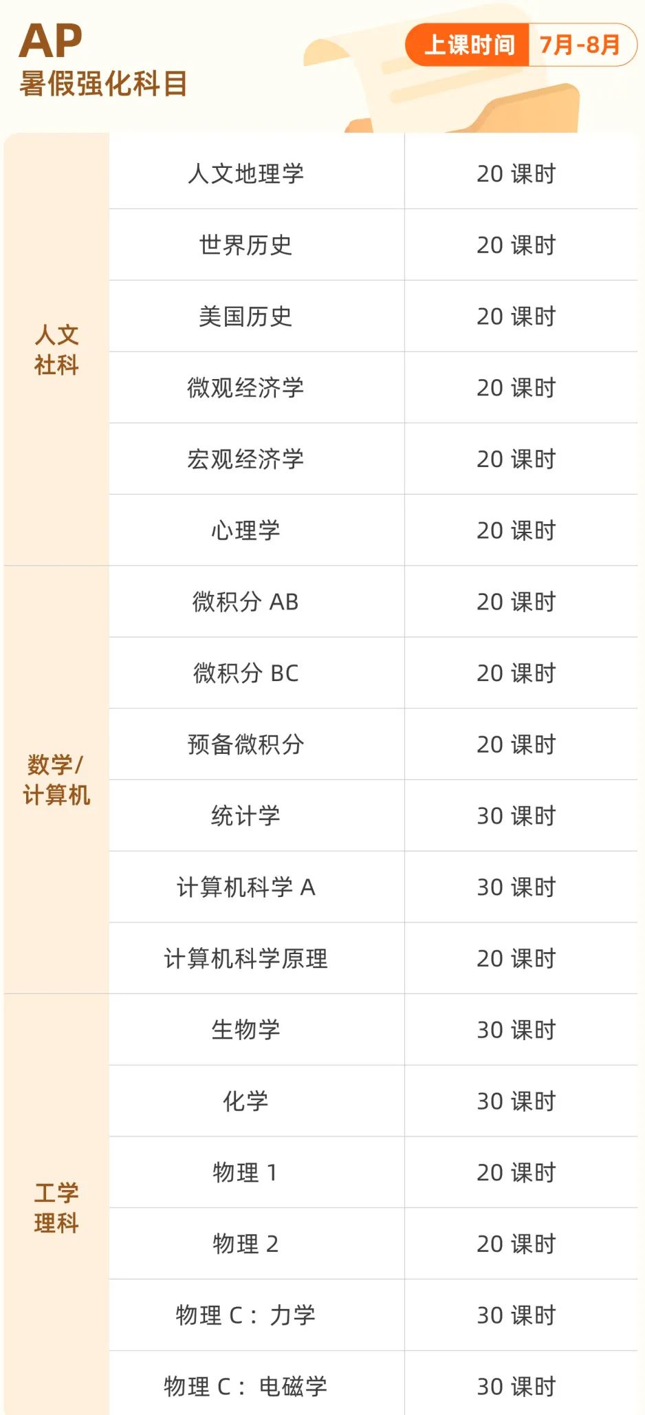 暑期AP微积分备考全攻略！AB与BC怎么选？机构带你解锁选课密码~