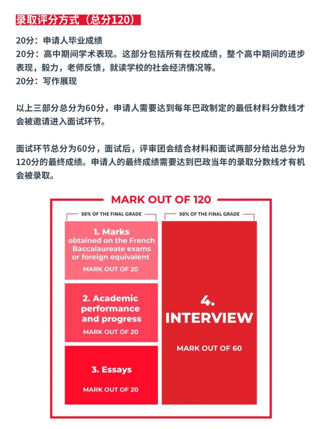 巴黎政治大学 SciencesPo：三年制巴政本科 Bachelor of Arts