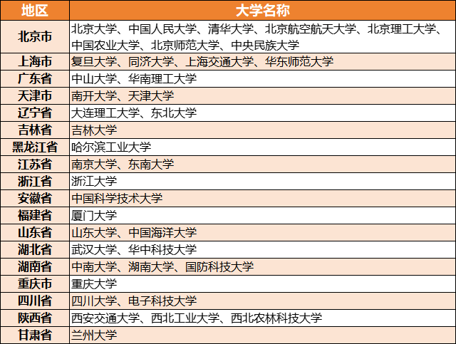 独家揭秘！2025年强基计划考情分析+交大/中科大真题手写答案首曝！机构高联（强基计划)培训课程辅导班火速占座→