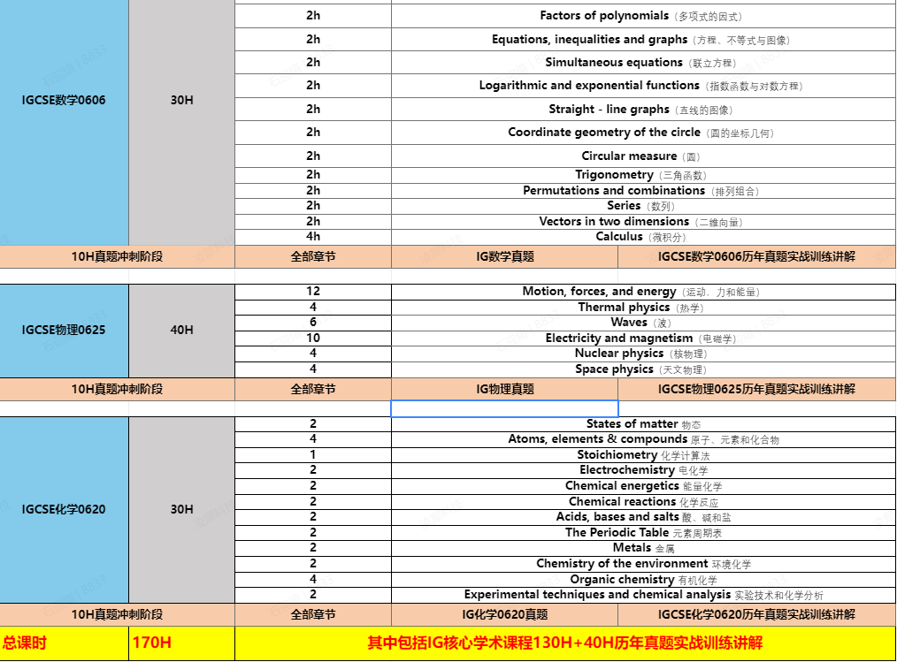 机构IGCSE课程培训：预习先修/同步辅导/考前冲刺/全日制脱产，你想要的我们都有！