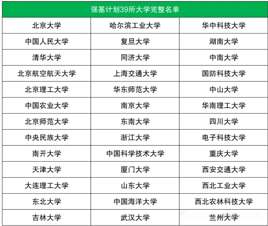 强基计划是什么？高校名单/招生政策/历年真题一文详解