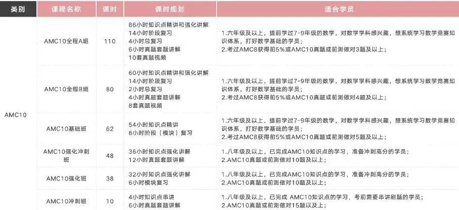 AMC美国数学竞赛晋级AIME要多少分？AMC10/12分数线汇总