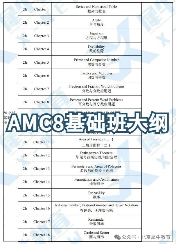 张雪峰老师推荐的AMC8数学竞赛有用吗？AMC8竞赛究竟是不是小升初的加分项？