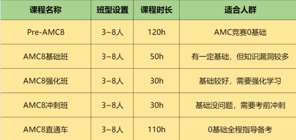 *北上广深小升初申请这些学校都需要AMC8成绩！AMC8竞赛含金量还在上升