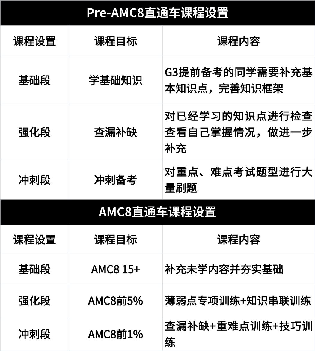 为什么深圳名校都非常看中AMC8成绩？超半数录取学生持有AMC8的20+证书