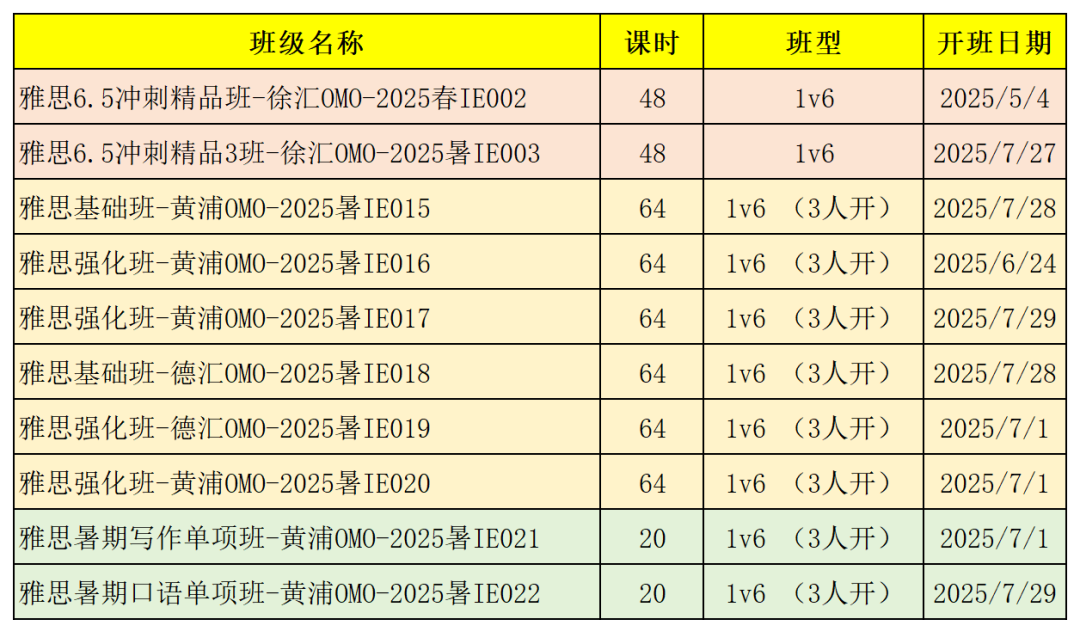 中考后60天搞定IGCSE先修与雅思入门！附IGCSE课程暑期班&雅思课程！