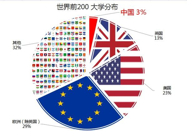 中考后转轨国际赛道：苏州国际学校怎么选？适合哪一类学生？破除择校误区！