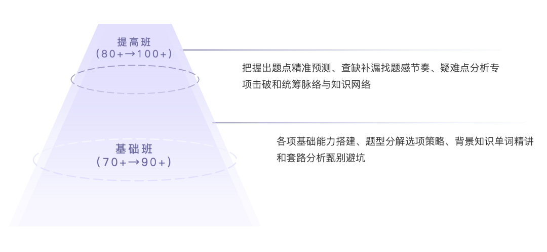 托福听力天花板10篇全解析：听不懂背后的真相！