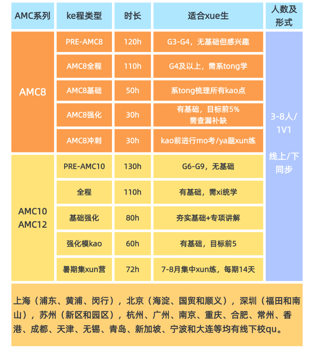 成都AMC8/10/12培训课程线上/下同步，锦江/孵化园两大线下校区任选！
