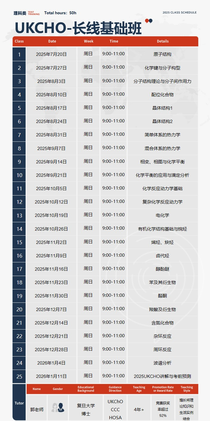 UKChO化学竞赛 | 比赛规则、历年分数线、考察难点、备赛建议...培训课程上新！