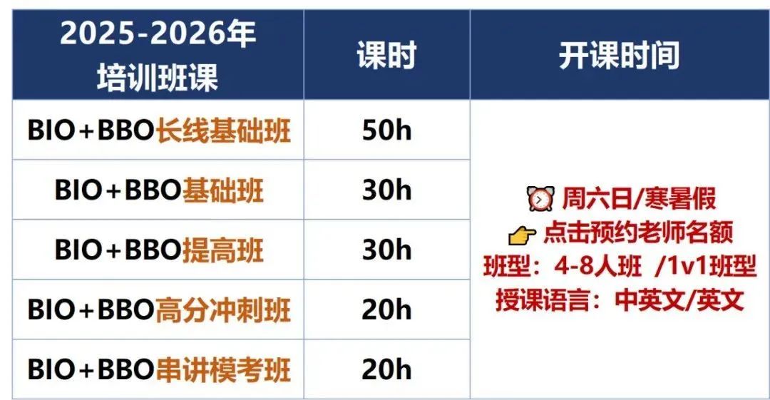 深圳BBO生物竞赛培训火热占位中！名师带教小班课/1V1