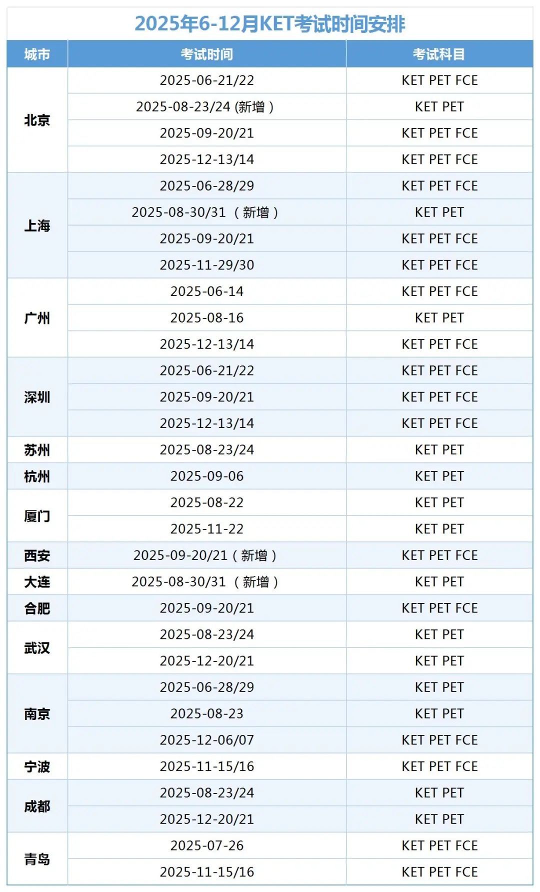 2025年6月-12月KET考试时间安排 附KET考试冲刺建议