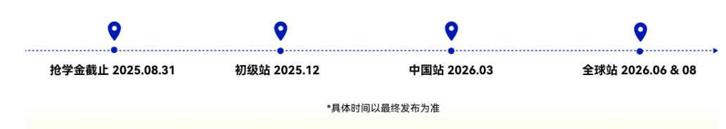 25年NEC经济学素养研习活动报名开启！几年级学生参加合适?