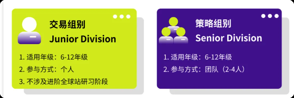 要不要给孩子参加经济商赛？国际生参加经济商赛有哪些好处？