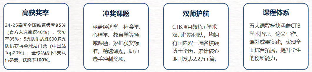 CTB竞赛Junior组首批课题已上线！立即咨询！附CTB竞赛辅导培训