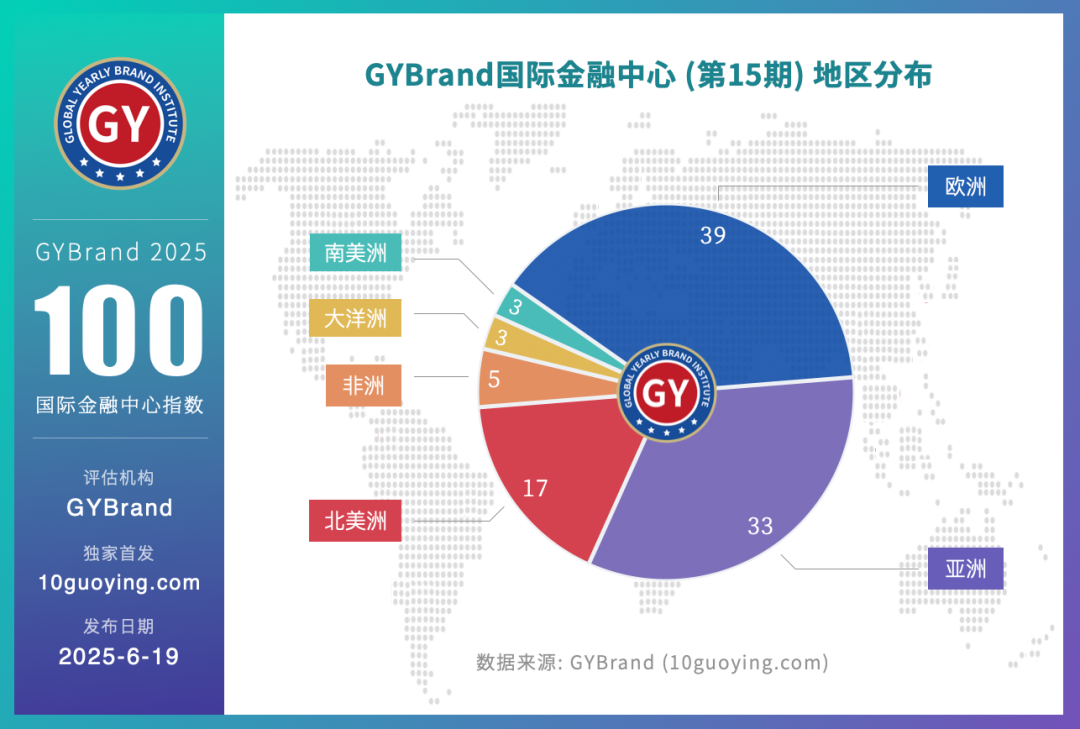 2025全球金融中心排名！美英港位列前三，金工金数毕业后去这些城市就对了？