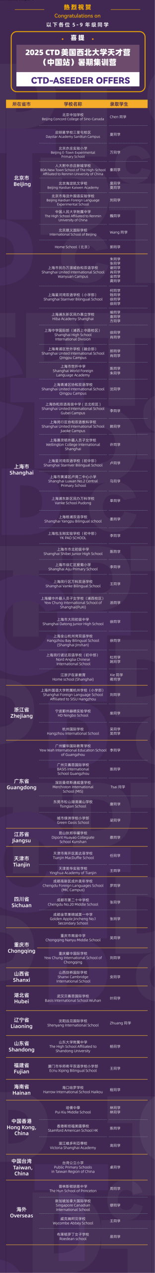 【喜报】阿思丹CTD美国西北大学天才营（中国站）2025暑期营第二批录取名单出炉