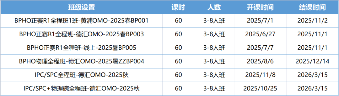 2025年BPhO竞赛开始报名了！只有3500个名额！