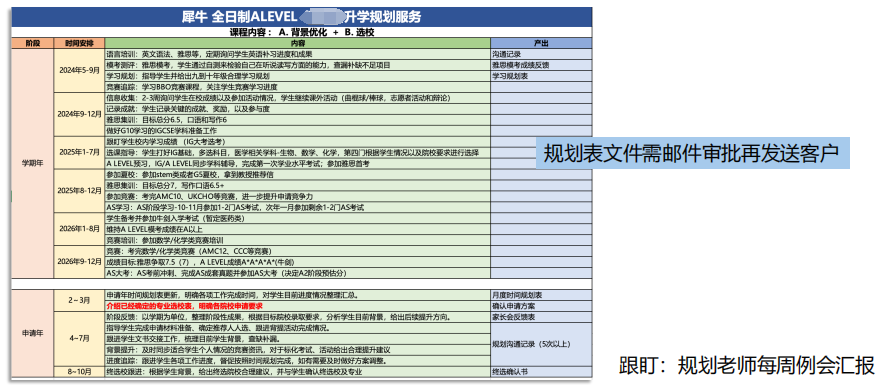 Alevel脱产一年制有什么优势？Alevel脱产时间怎么规划？机构Alevel脱产培训直申G5！