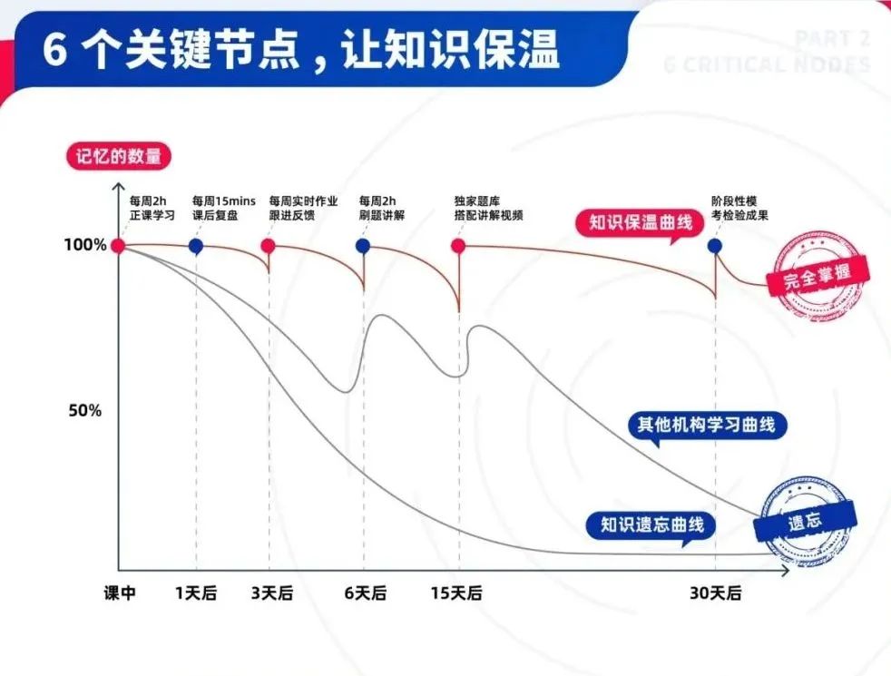 一篇文章告诉你：IGCSE数学怎么学？95%国际生都忽略的IG数学学习技巧！