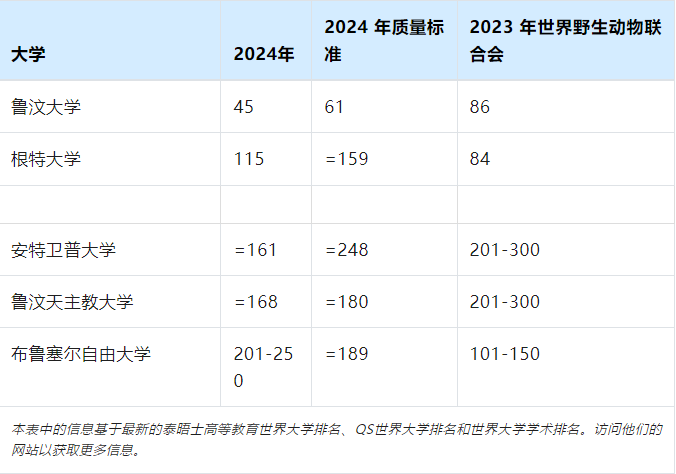 比利时博士申请指南