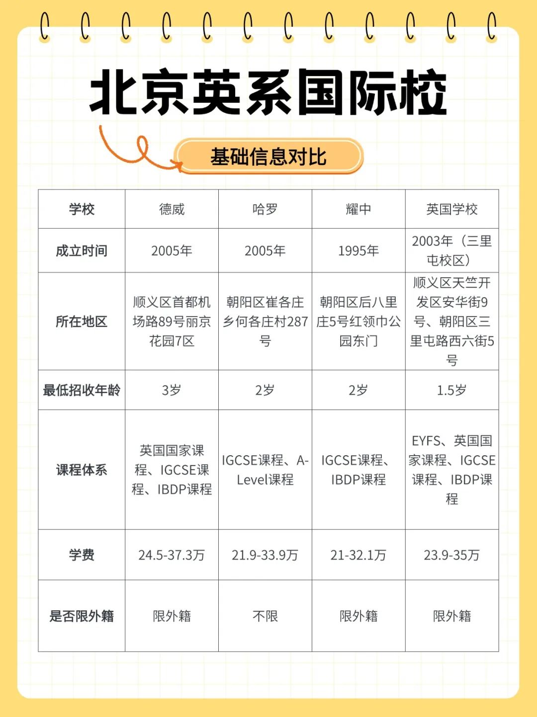 北京国际学校“英系”天花板