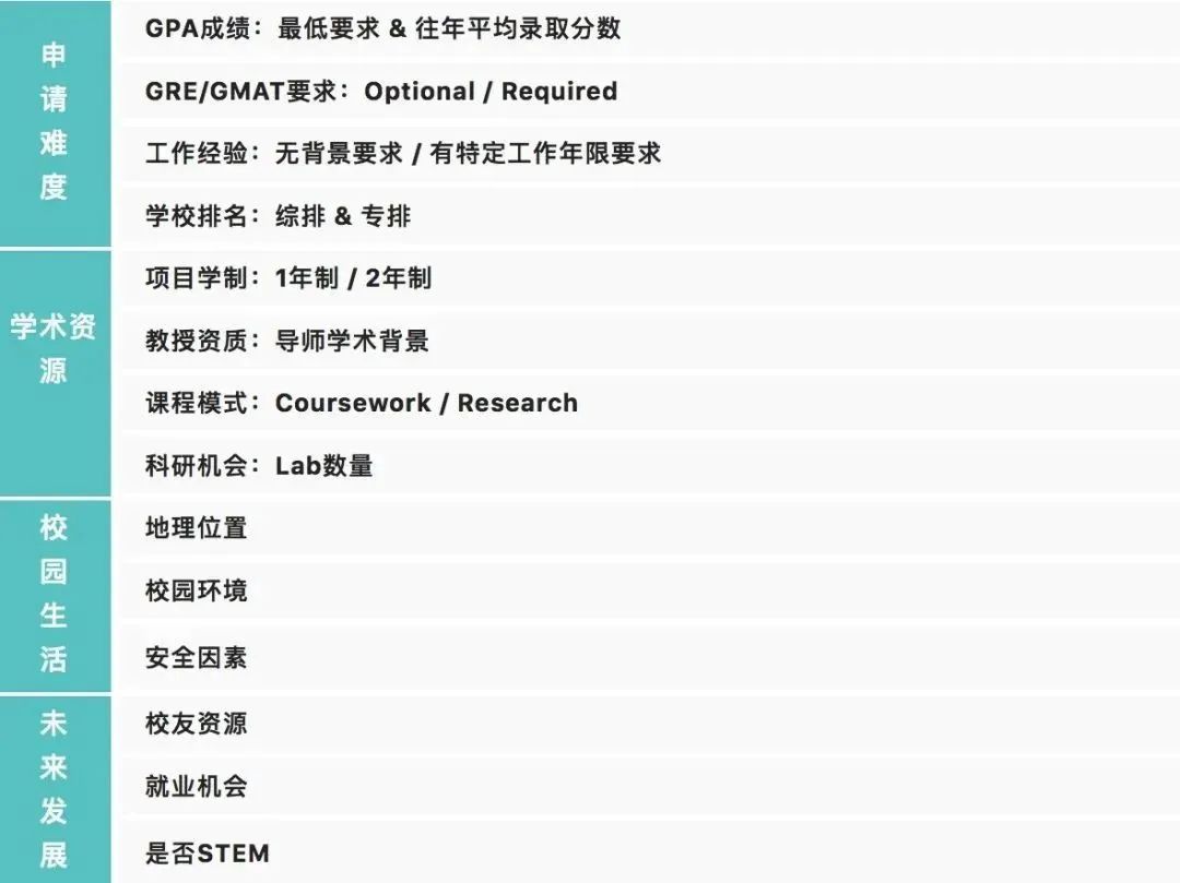 港新多所高校宣布接受转学！申请难度升级，26Fall如何提高成功率？