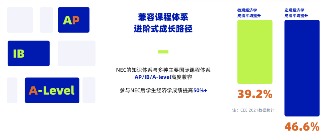 AP/IB/AL不同体系的国际生怎么备考NEC竞赛？