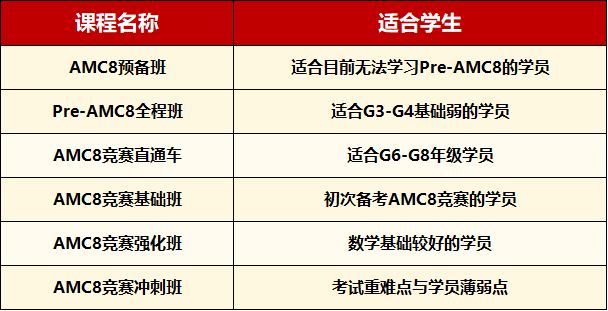 想参加AMC8数学竞赛考点和难点一定要清楚！AMC8暑期班占位啦！