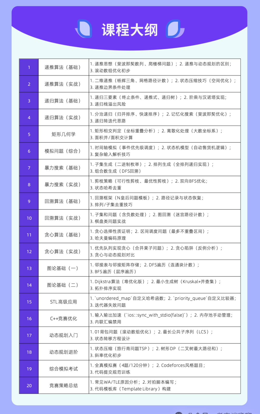 USACO竞赛是藤校“收割机”？为什么海外高校如此认可USACO竞赛？