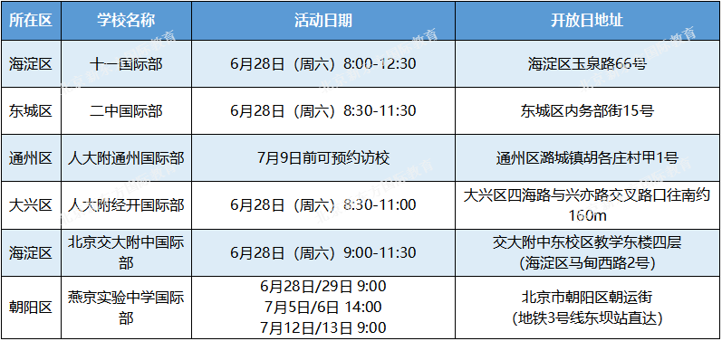中考交表现场直击！黄金六所+热门国际校开放日/招生要求全汇总！