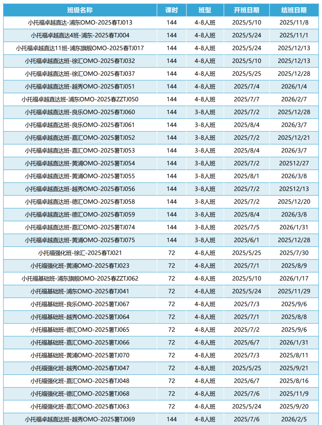 小托福700分是什么水平？附小托福下半年考试时间！