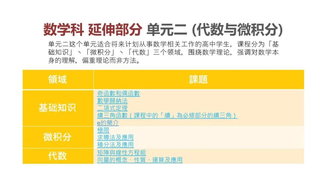 盘点DSE数学考点，考试内容、重点题型，一文解析~