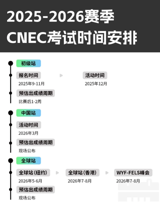 NEC新赛季备考启动 NEC经济商赛辅导机构推荐！