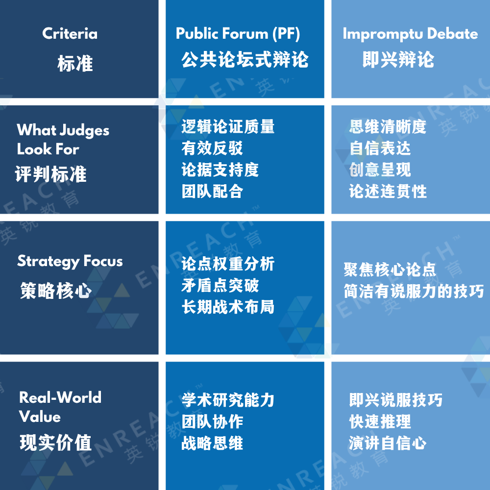 PF公共论坛式辩论 V.S. 即兴辩论