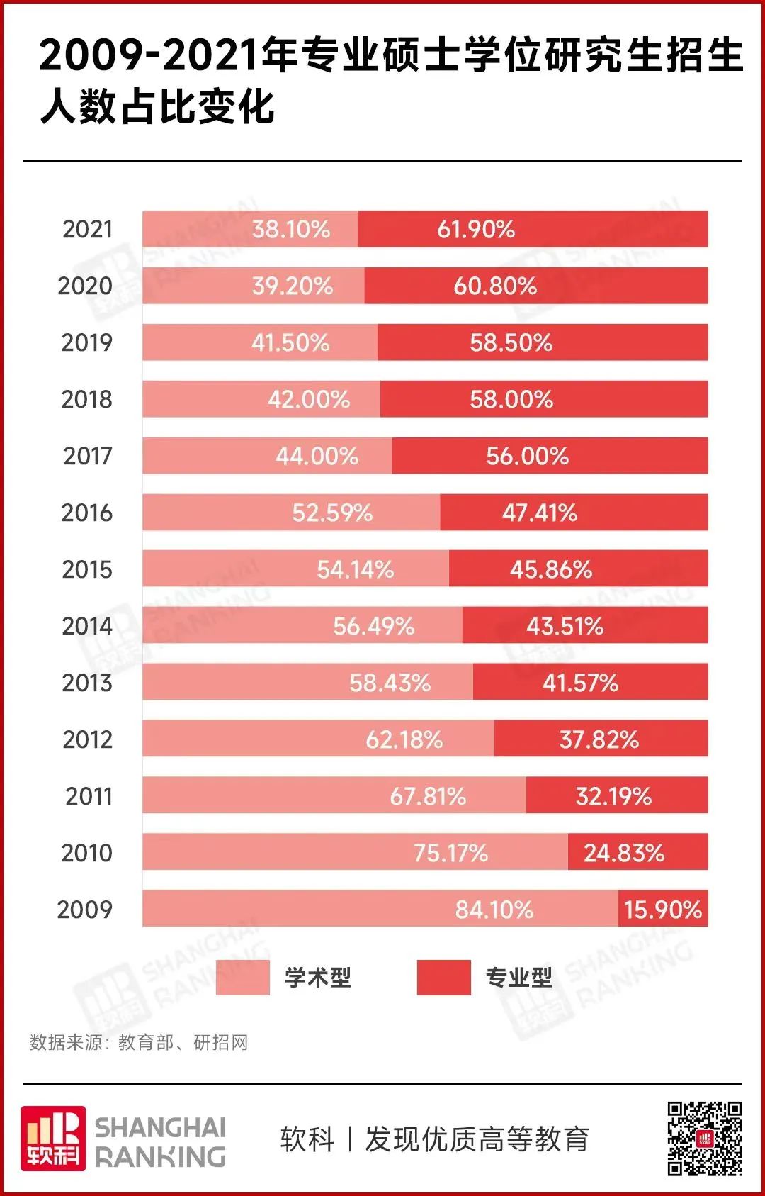 学硕时代终结？清华/复旦/浙大集体转向两年制专硕，升学党该如何调整策略？